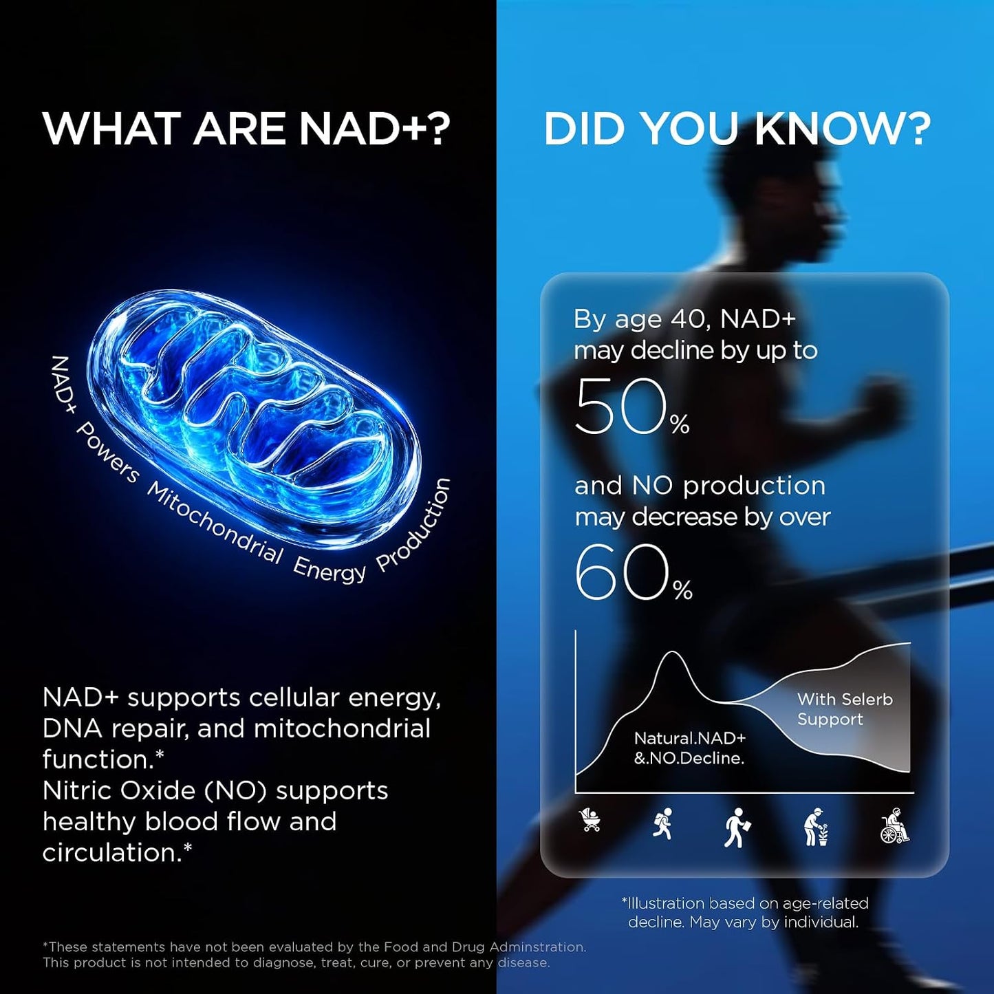 Liposomal NAD Supplement for Men
