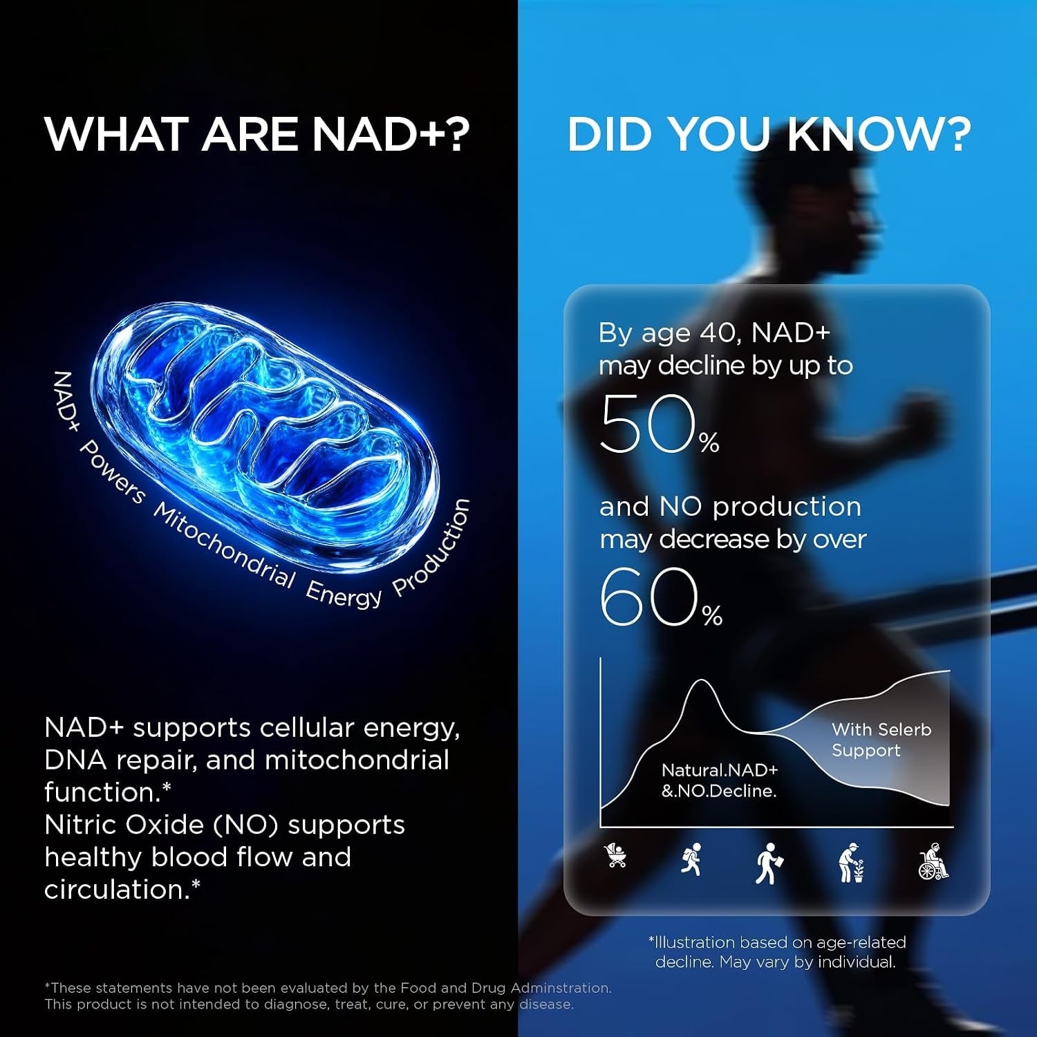 Liposomal NAD Supplement for Men