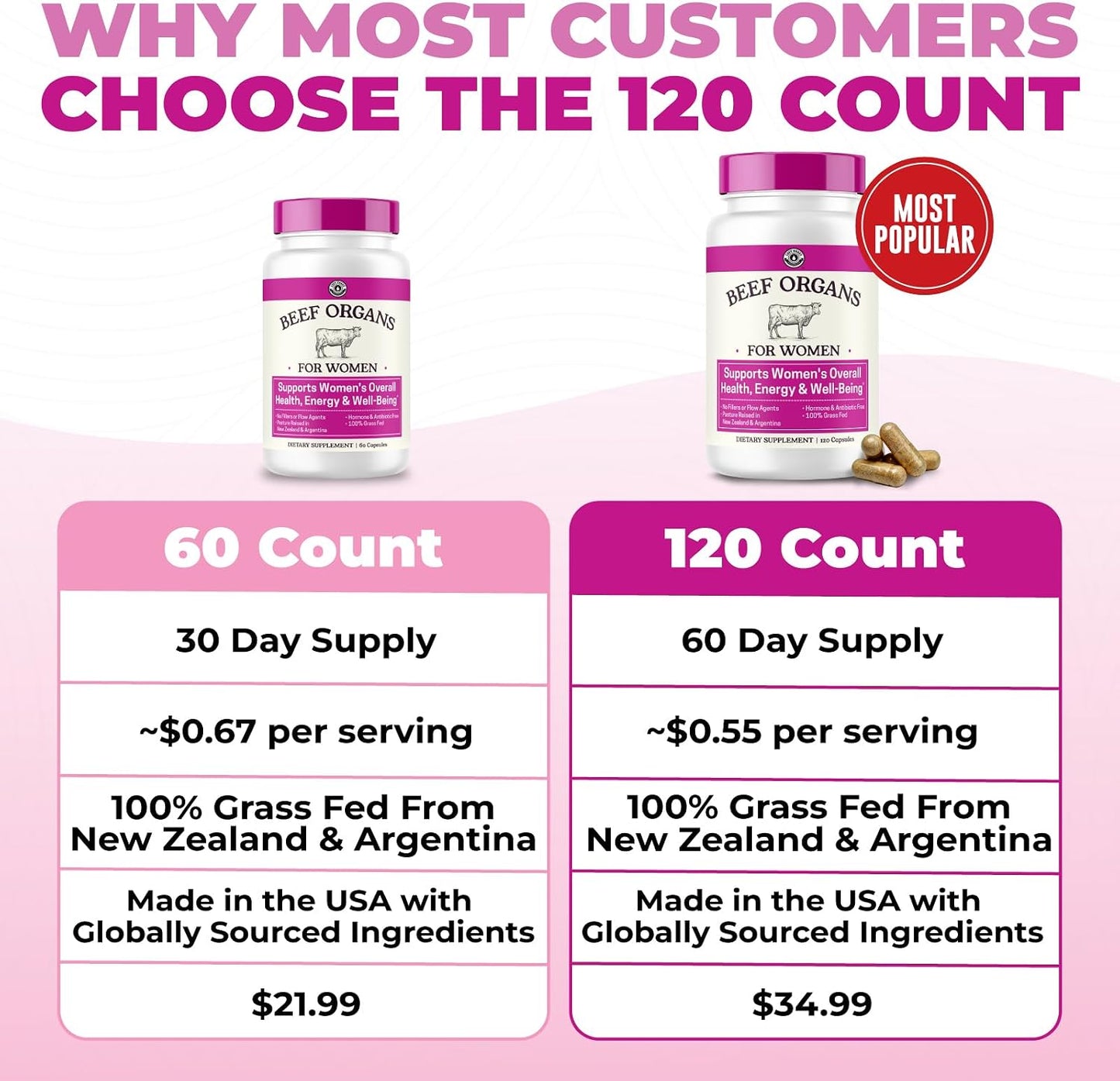 Beef Organ Supplement for Women