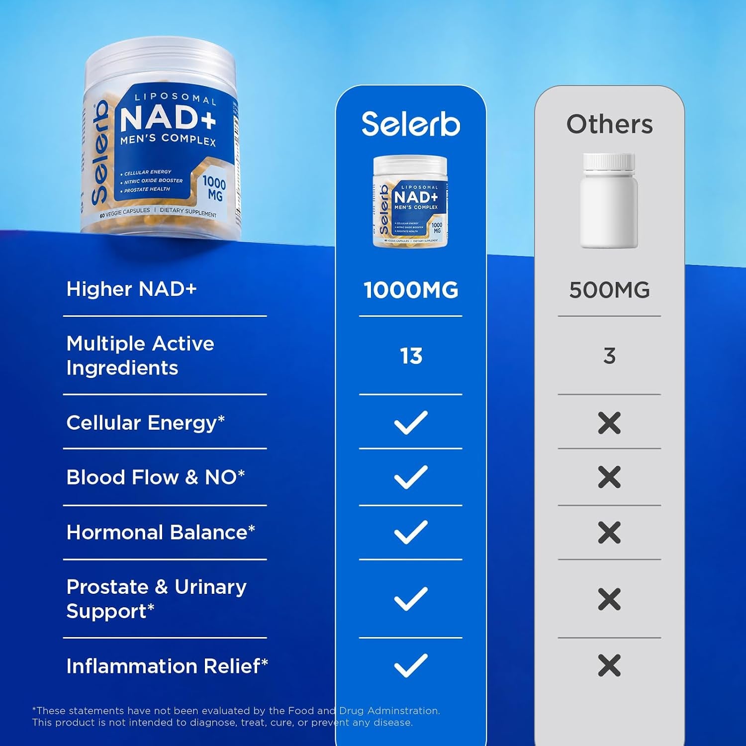 Liposomal NAD Supplement for Men