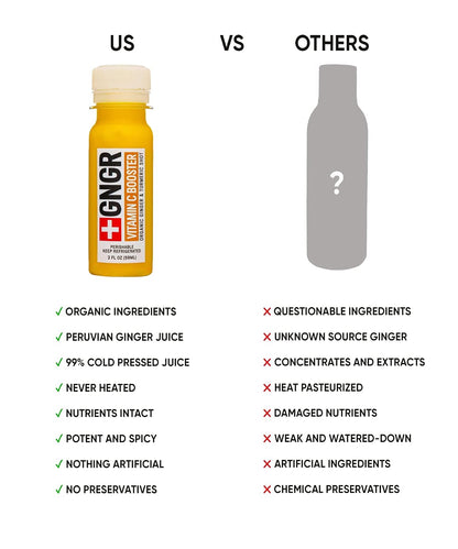 Ginger Immunity Shots