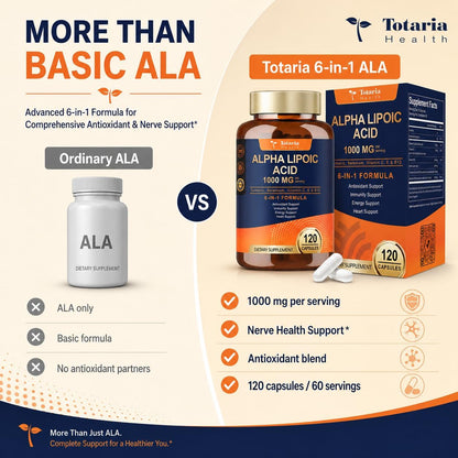 Alpha Lipoic Acid 1000Mg
